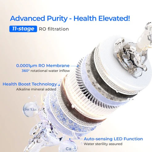 Waterdrop X12 Undersink RO System – 1200 GPD, 11-Stage, Alkaline Water, Smart Faucet