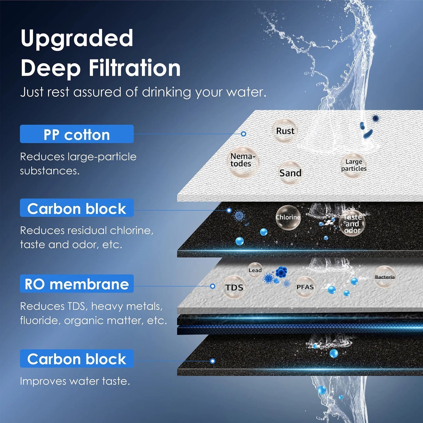 Waterdrop WD-K19RF 5-in-1 RO Replacement Filter | 12-Month / 1,000 Gallon Lifespan