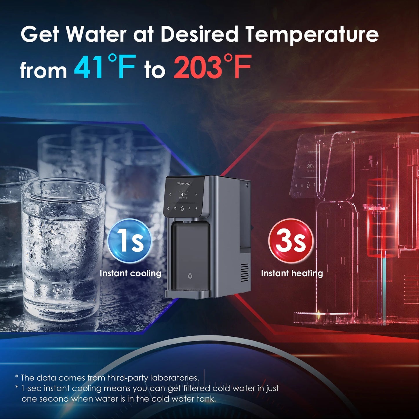 Waterdrop A1 Countertop RO Hot & Cold Water Dispenser – 7-Stage Pure Water, Instant Heat & Chill
