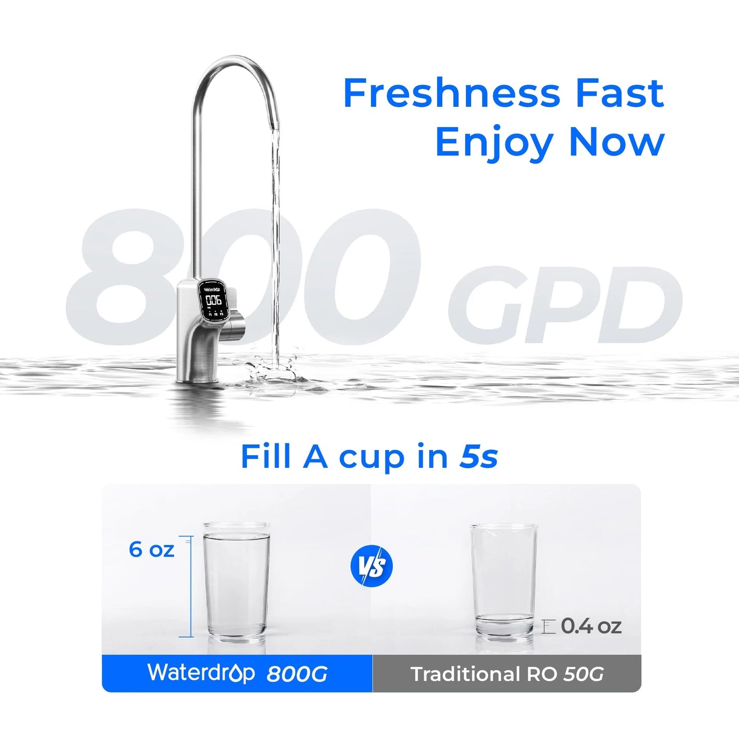 Waterdrop X8 Undersink RO System – 800 GPD, 9-Stage Filtration, Smart Faucet