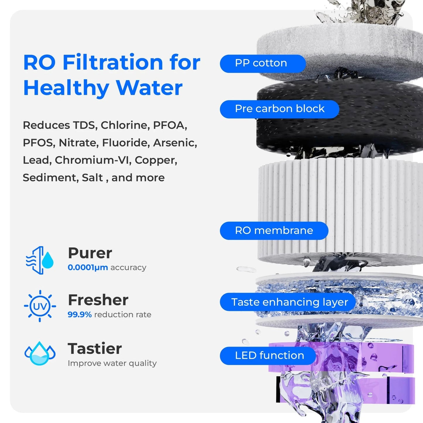 Waterdrop A2 Reverse Osmosis Hot & Cold Water Dispenser – Instant Pure Water for Home & Office