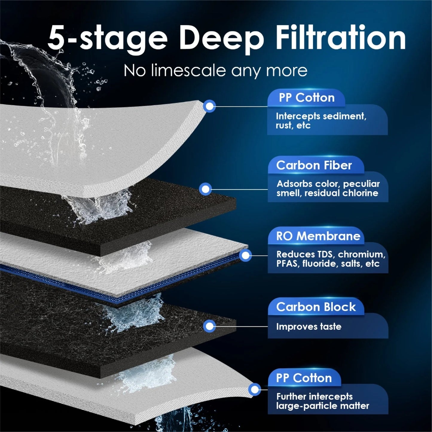 Waterdrop K6 Reverse Osmosis Instant Hot Water Dispenser – Tankless, 600 GPD, Smart Faucet