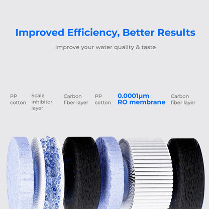 Waterdrop C1H Countertop Instant Hot Water RO System – 6-Stage Filtration, 3-Second Heat, Smart Touch